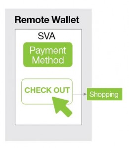Remote Mobile Wallets