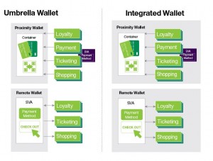 Umbrella wallet & Integrated wallet