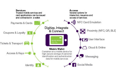 mobile wallet services