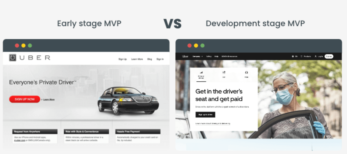Early Stage MVP and Development Stage MVP