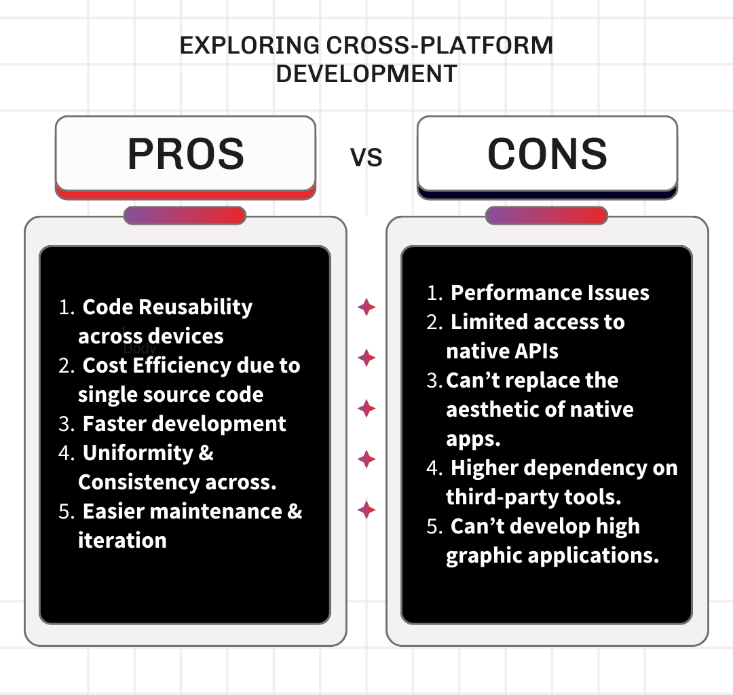 Pros VS Cons