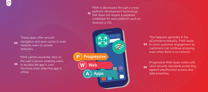 Progressive Web Applications