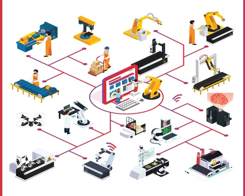 Web App Development in Manufacturing